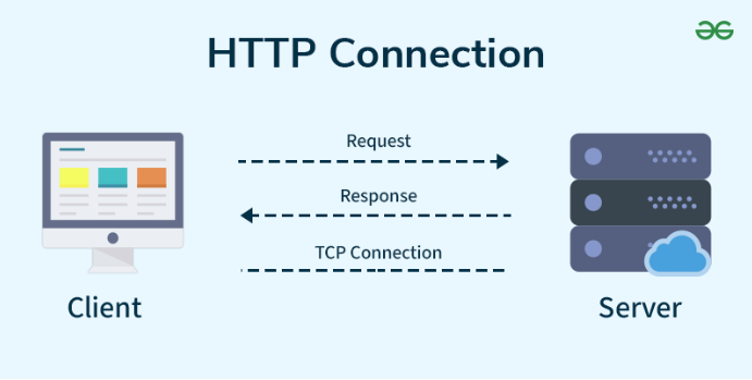 https://acortaz.eu/todo-sobre-el-servidor-http